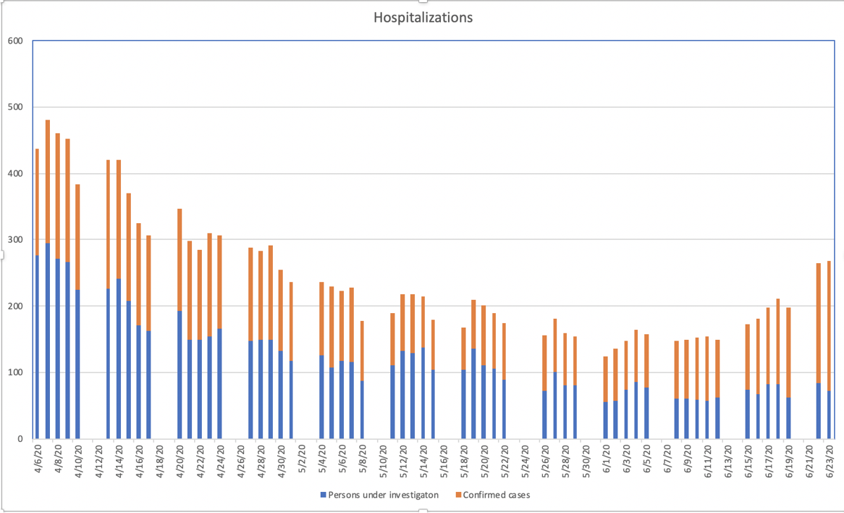 The Frontier Oklahoma At Critical Point Local Leaders Say As Coronavirus Cases Hospitalizations Climb Covid 19 Tahlequahdailypress Com