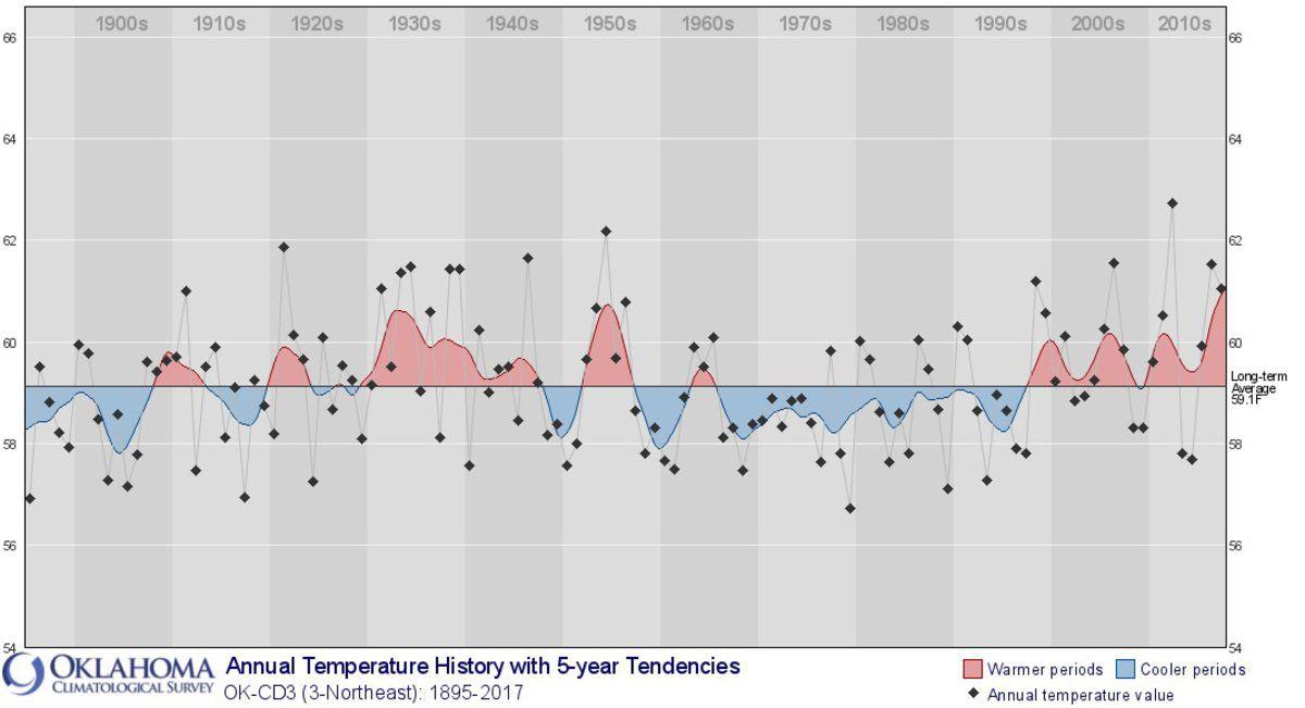 Recent extreme weather prompts experts to change approach Local News