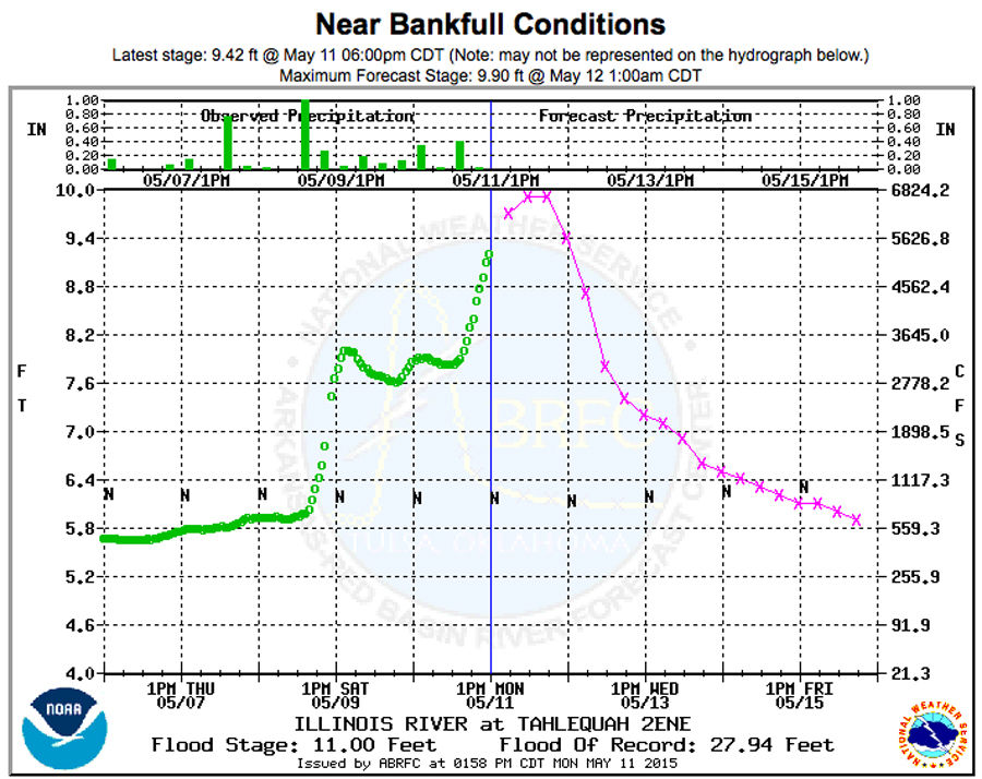 Illinois River Levels Up But Not Expected To Flood News   555264e843e4b.image 