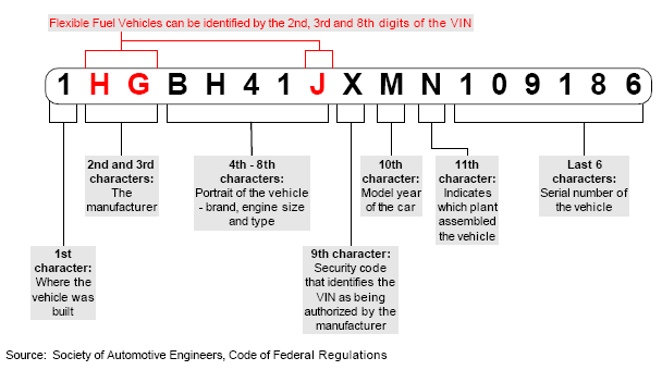 Model Year Vin Chart