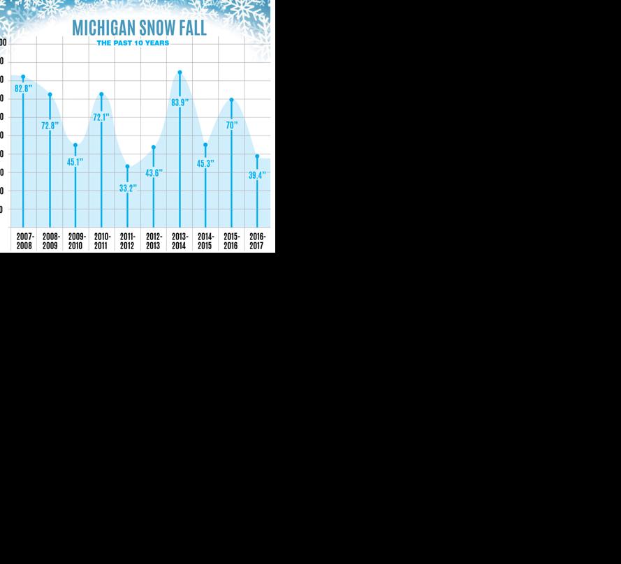 Remember The Record Snowfall In 2013 14 Human Interests Social
