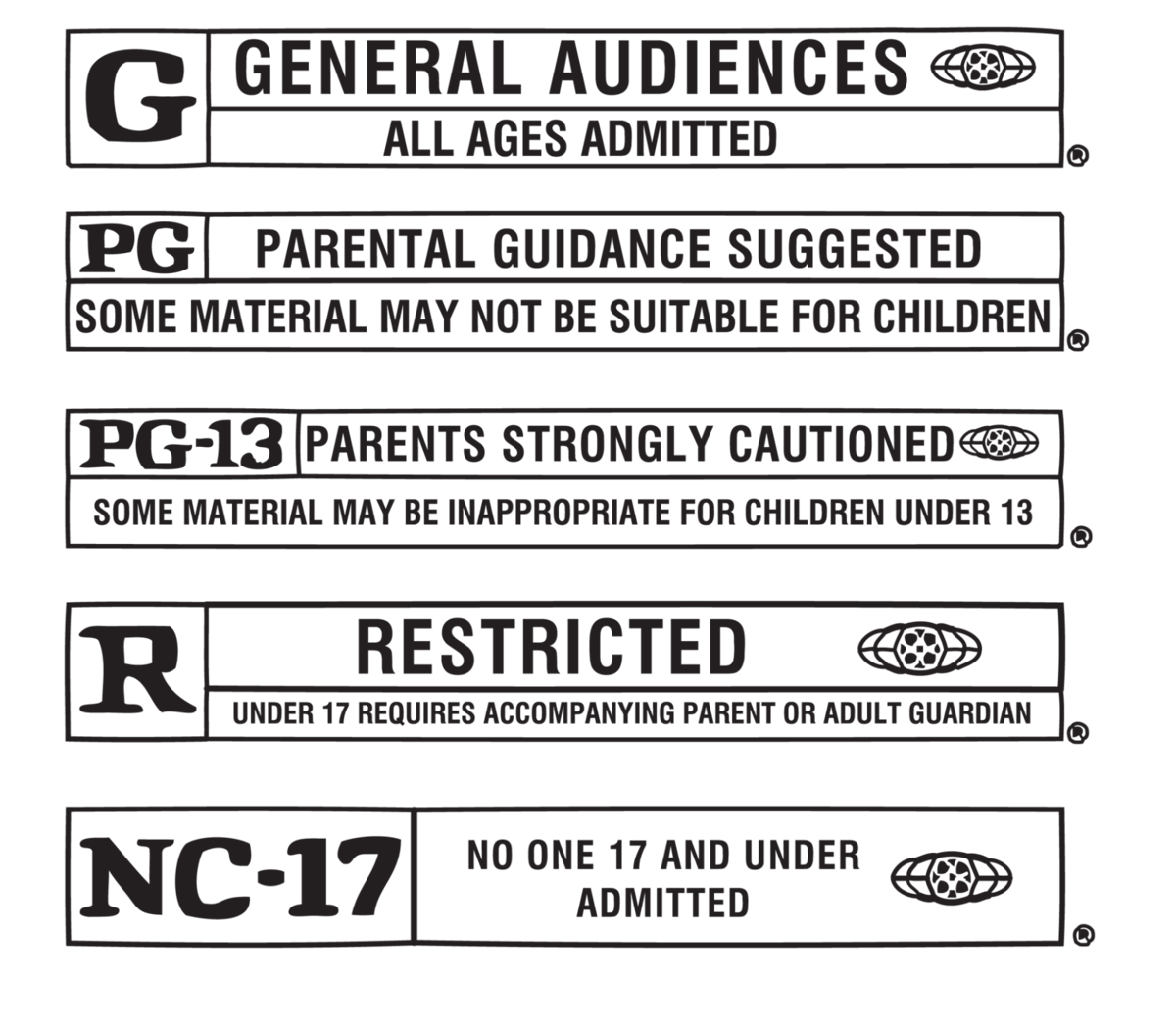 The Evolution Of Movie Ratings News For Fenton Linden Holly Mi Tctimes Com