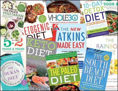Image result for fad diets