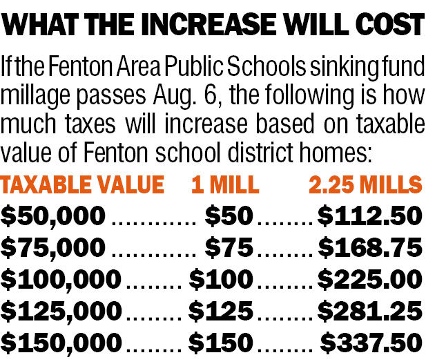 Fenton Schools Look To Renew Sinking Fund Early News For