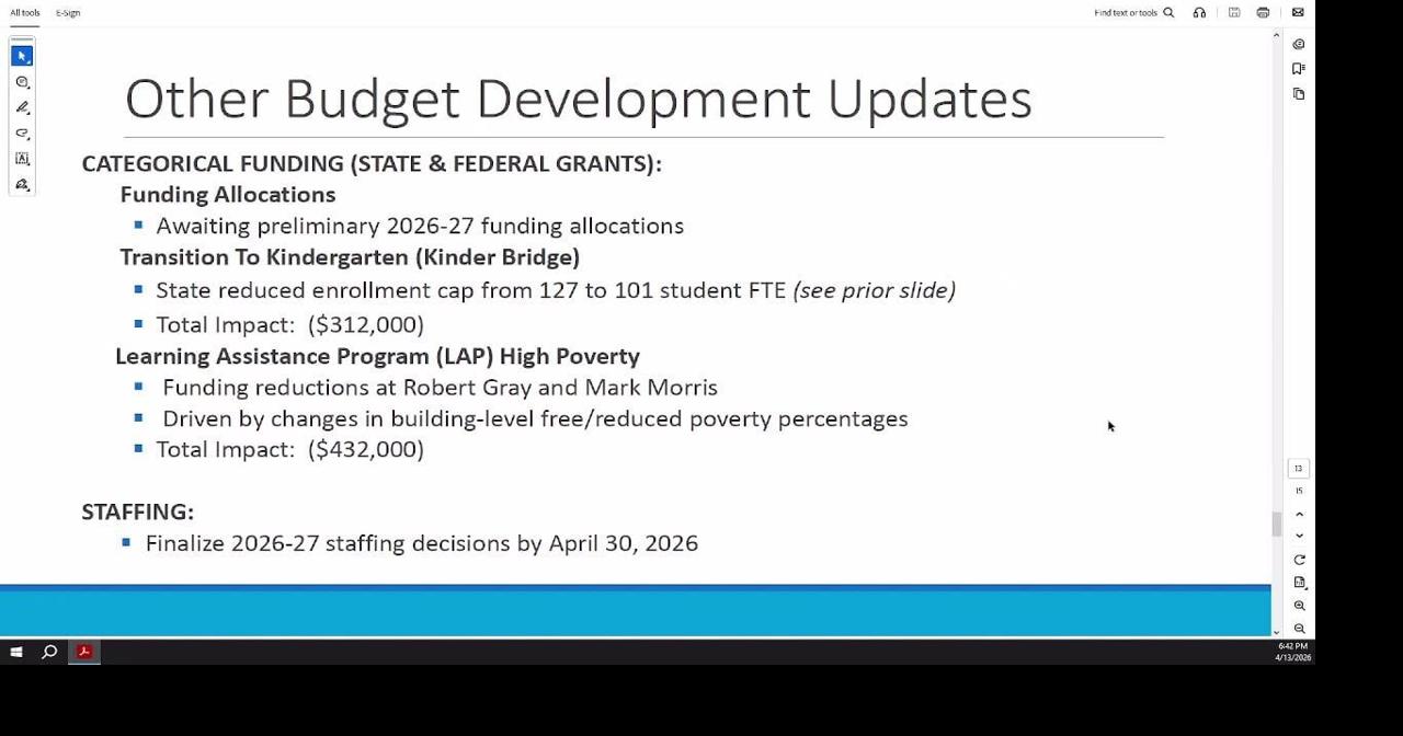 Longview School District to lose some high poverty funding