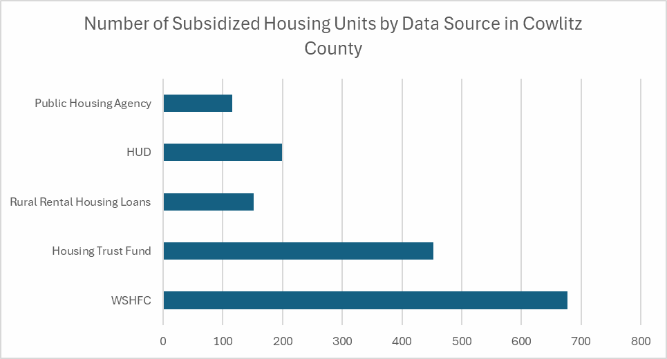 New report shows where WA subsidized rentals are located for first time