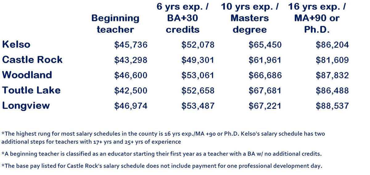 Teacher salaries