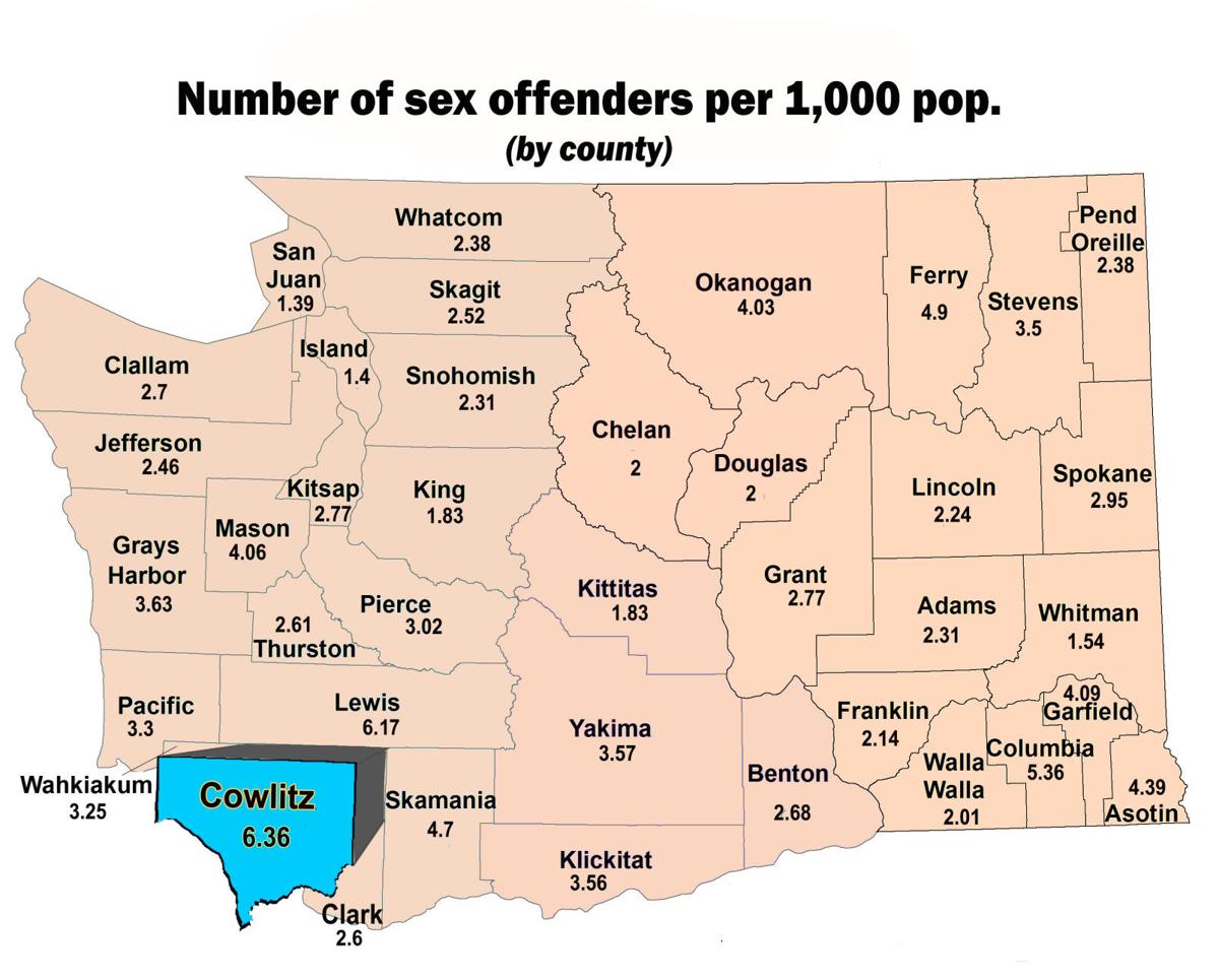 Cowlitz County Has The Highest Rate Of Sex Offenders Per Capita In The State 5311