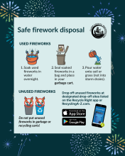 Prevent fires, injury and water pollution with proper fireworks disposal