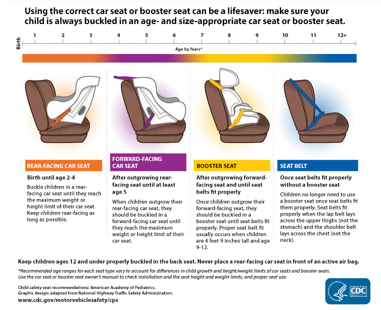 Middle School Kids In Booster Seats, What Are The Laws For Child Car Seats