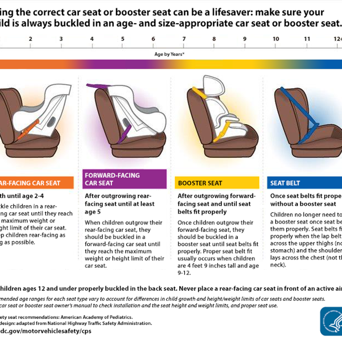 Stricter Car Seat Law Could See Middle, What Age Or Weight Can A Child Not Use Car Seat