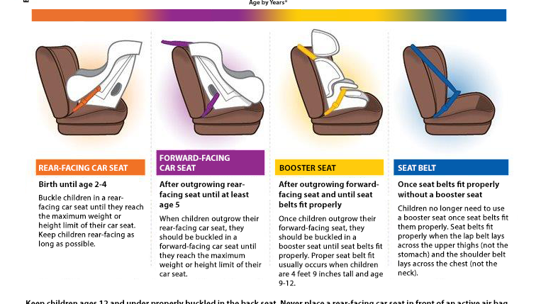 Stricter Car Seat Law Could See Middle, Washington State Law Rear Facing Car Seats