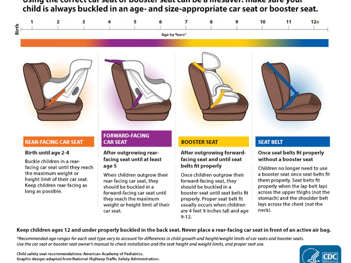 Middle School Kids In Booster Seats, Which Group 1 Child Car Seat Laws