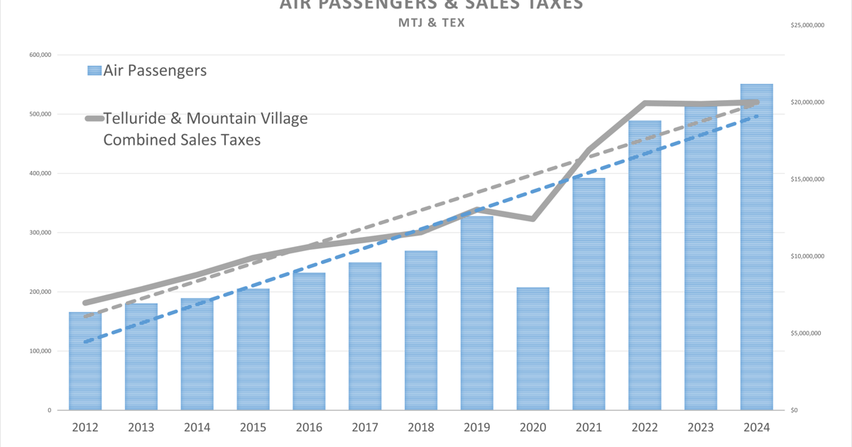 Telski ends merchant pass partnership with Colorado Flights Alliance