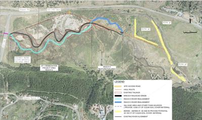 River restoration