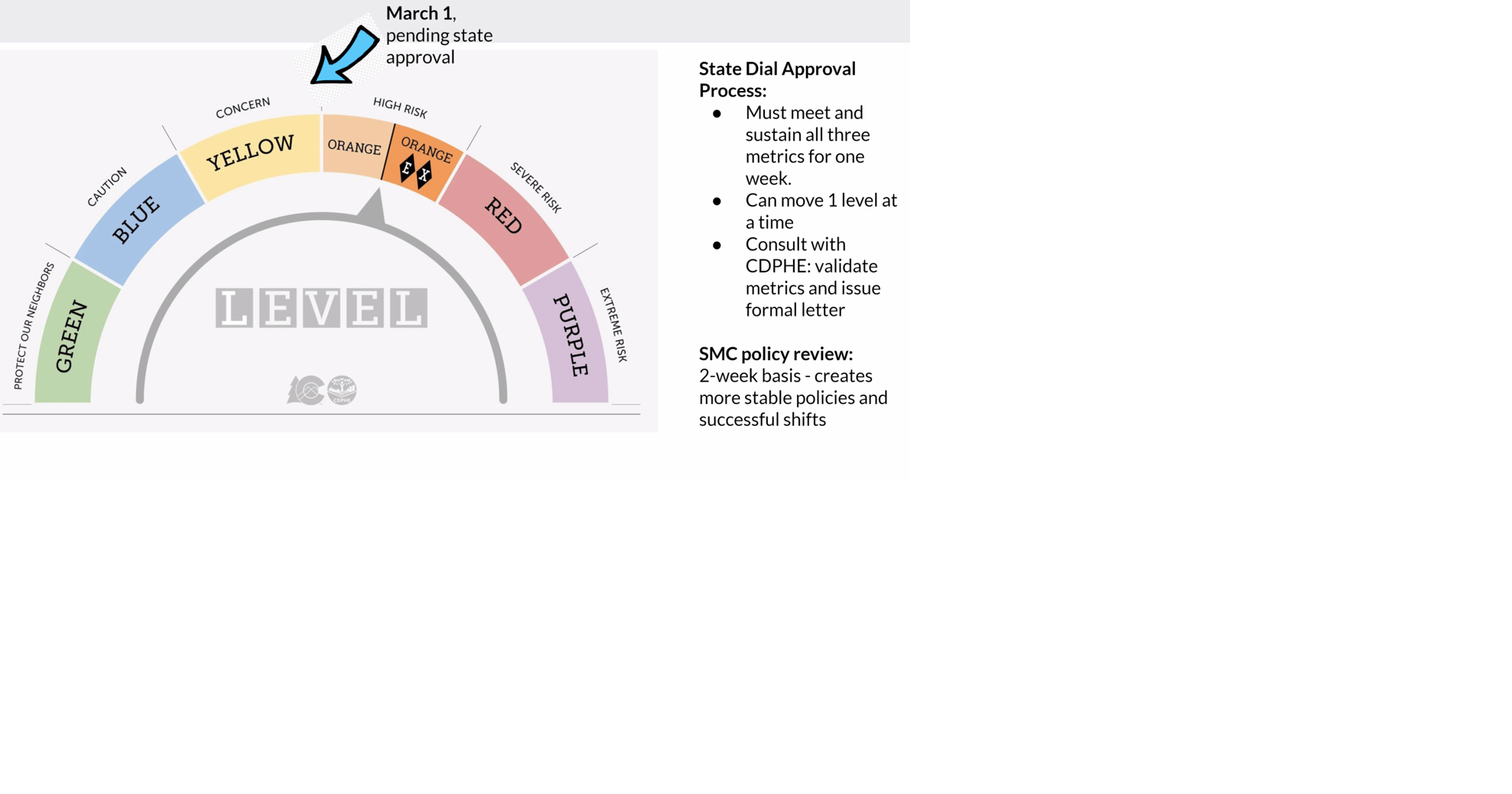 Public health to seek state approval to move to Level Yellow | News ...