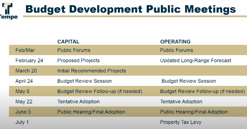 Uncertainties loom for Tempe s long term financial outlook City News