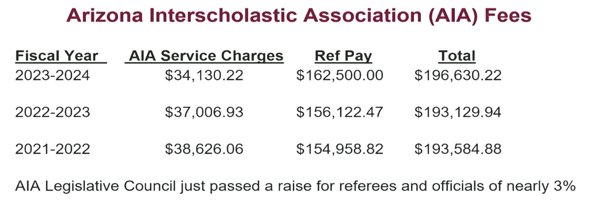 Participation Fee Rates $330K deficit forces TU athletic fee, ticket hikes | City News ...