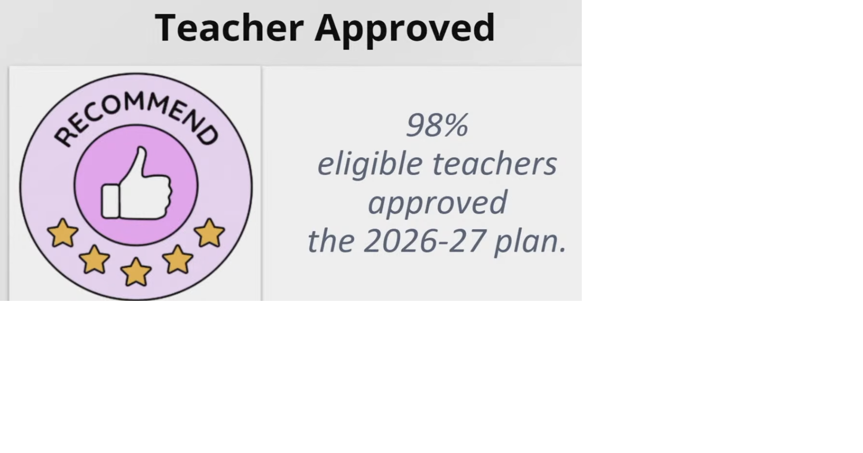 Kyrene OKs two teacher pay boost plans