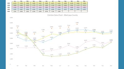Eviction filings stay steep in Kyrene Justice Court City News