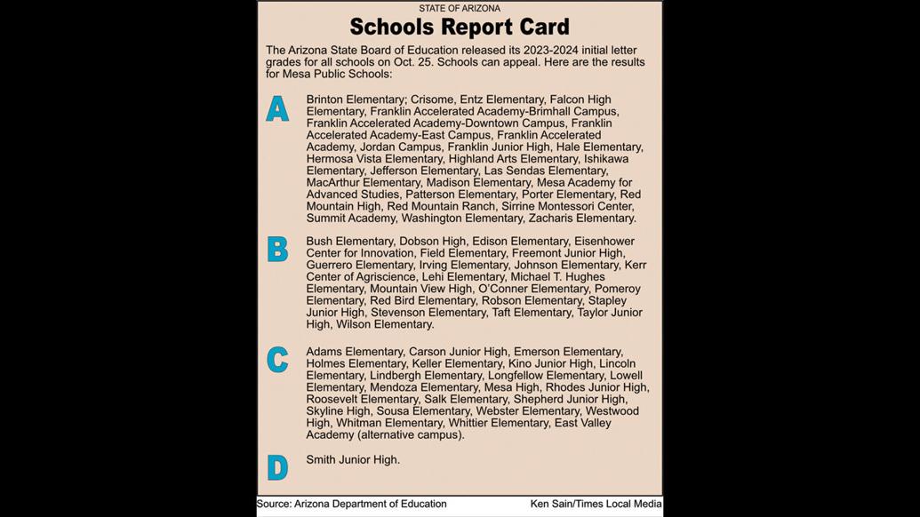 Tempe Union scores straight A&rsquo;s in state grades | City News | tempenews.com