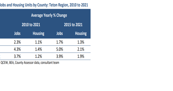 County needs over 1,500 more homes, study says - Vimarsana News