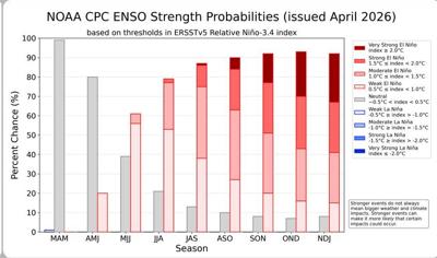 “Super El Niño”? | Weather Blog | tetonvalleynews.net