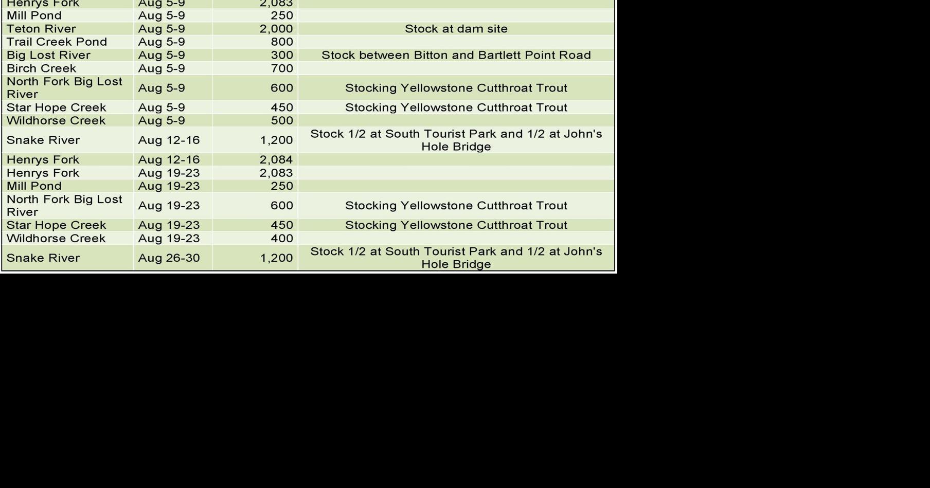 August fish stocking schedule for the Upper Snake Region | Outdoors ...