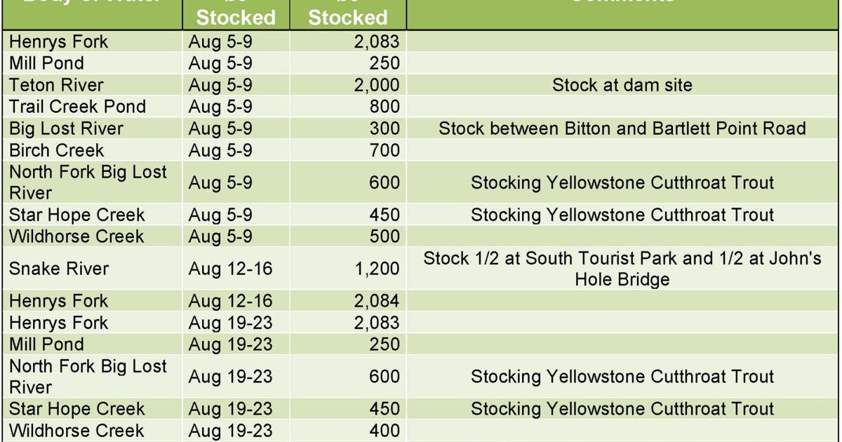 August fish stocking schedule for the Upper Snake Region | Outdoors ...