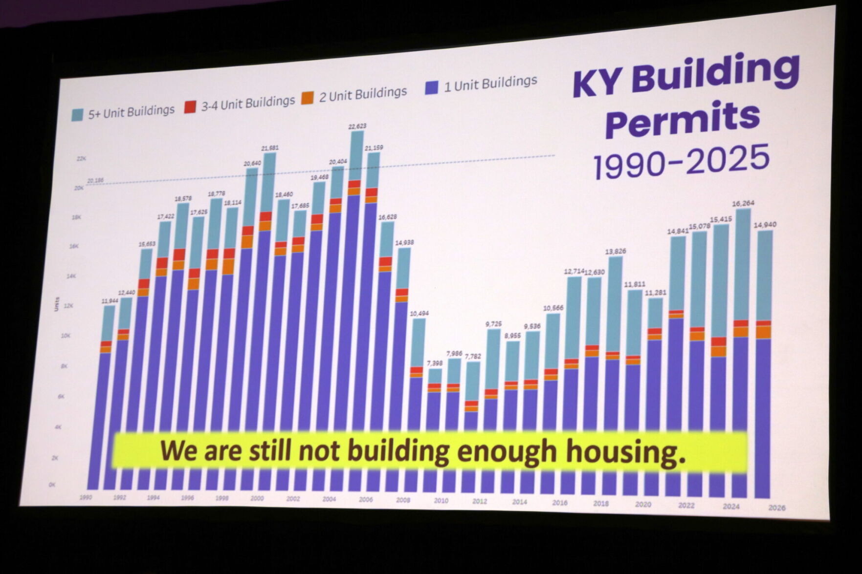 Ky. still not meeting housing gap, says state housing director | Dawson ...