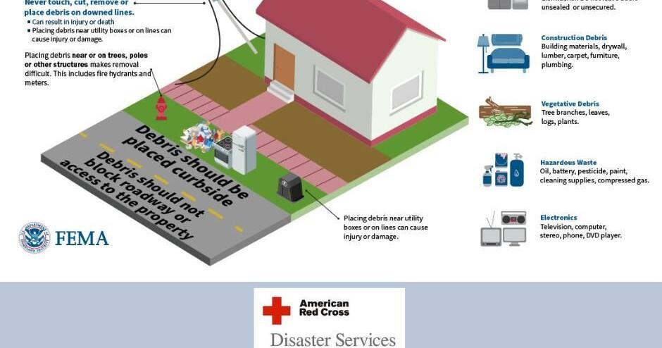Sunday tornado confirmed as EF-3 by NWS Paducah - Vimarsana News