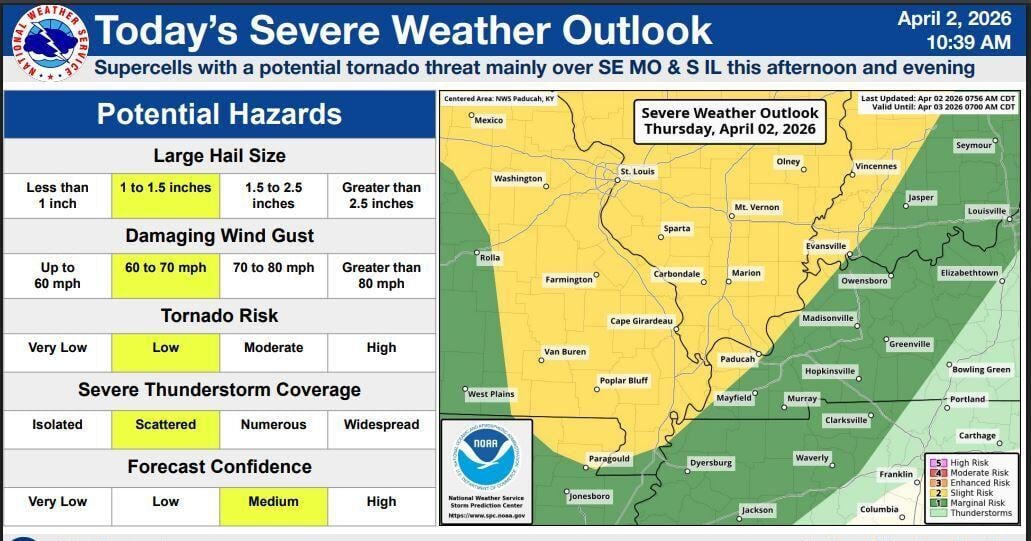 Severe weather possible tonight