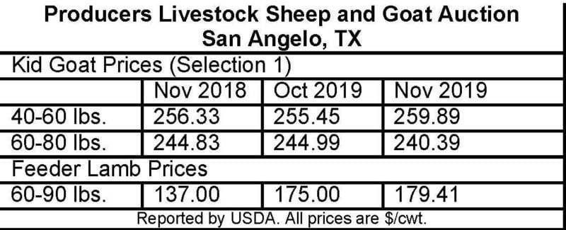 Cattle Prices Rebound In November Lifestyles Theadanews Com