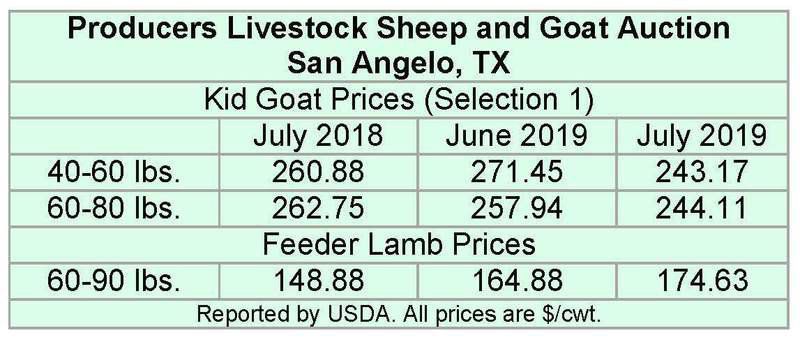 July Cattle Inventory Report Shows No Change Lifestyles