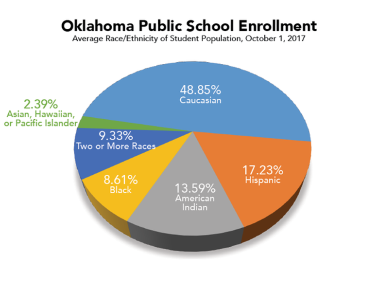 Student enrollment in public schools continues to increase Local News