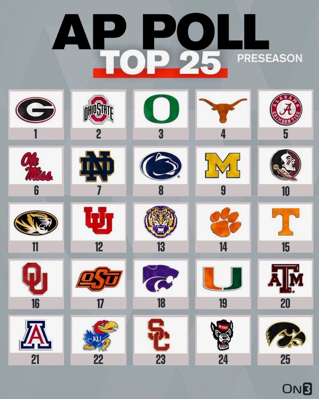 SEC has nine ranked teams in AP Top 25 Ap theadanews