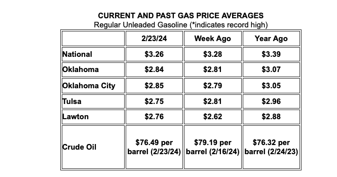 AAA: Gas prices make a pit stop - Vimarsana News