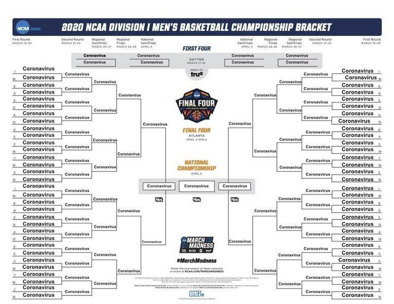 2020 NCAA Tournament Bracket: Vote to decide the people's champion!