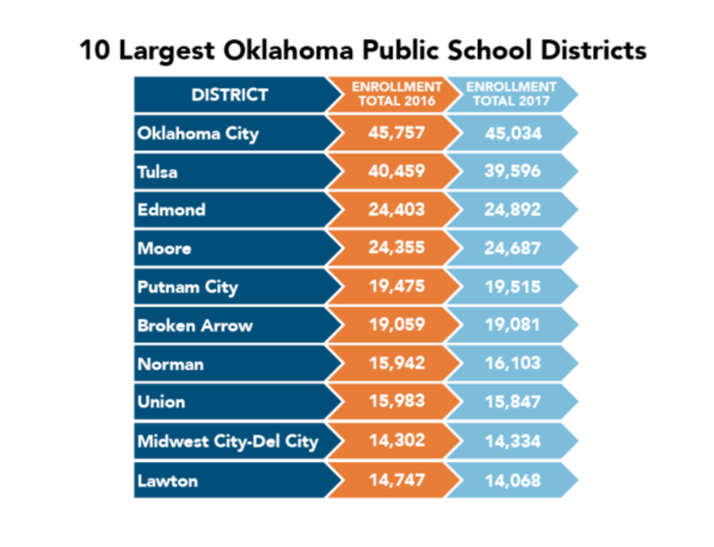 Student enrollment in public schools continues to increase Local News