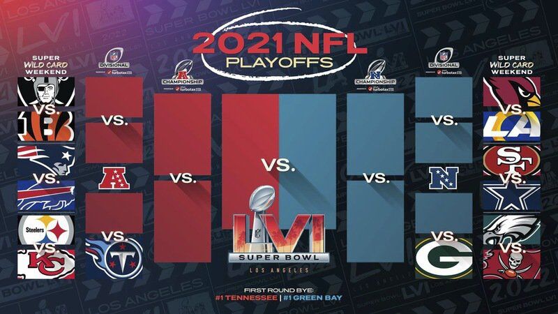 NFL Playoff Picture - The Road to Super Bowl LVI