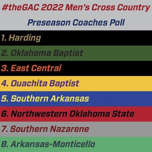 2022 GAC Preseason Football Poll - Northwestern Oklahoma State Athletics