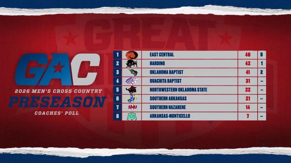 ECU men sit atop GAC preseason cross country poll