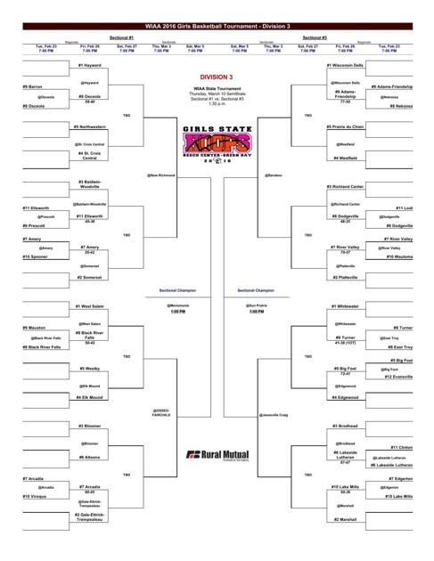 Wiaa 2016 Girls Basketball Tournament Division 3