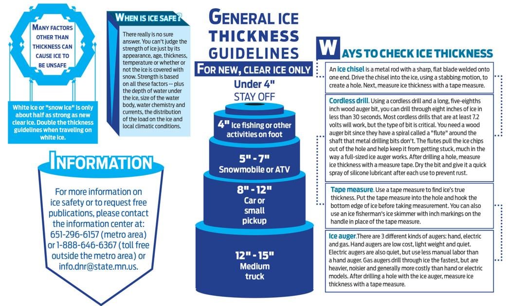 Lake Ice Safety A Timely Reminder News Theameryfreepress Com