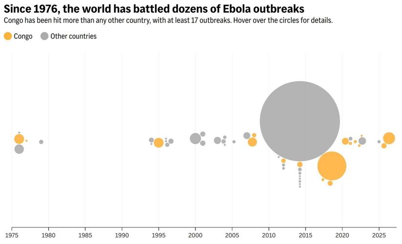 India-Africa summit postponed as aid groups in Congo warn Ebola outbreak is ‘gaining momentum’