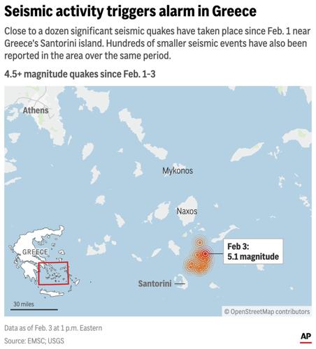 As hundreds of quakes rattle Greek islands, a few brave tourists have Santorini to themselves