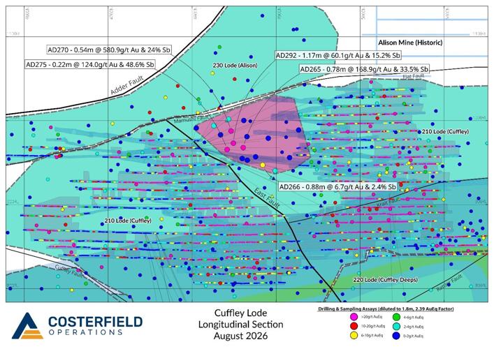 New High-Grade Domain Discovered at Cuffley