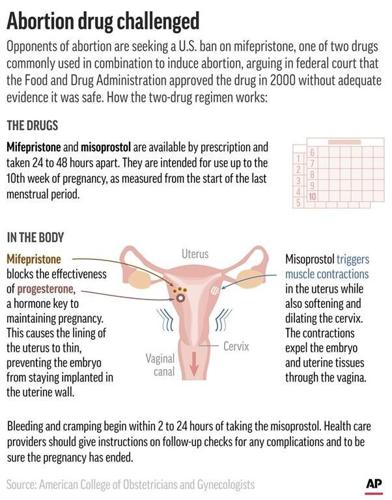Conservative Texas judge weighs challenge to abortion pills