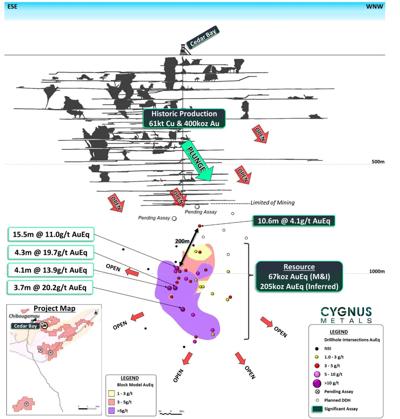 More strong drilling results outside current resource point to further growth