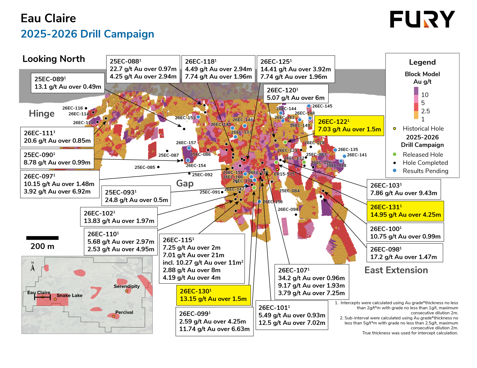 Fury Intersects 14.95 g/t Gold over 4.25 Metres at Eau Claire, Extending High-Grade Mineralization 60 Metres Up-Dip